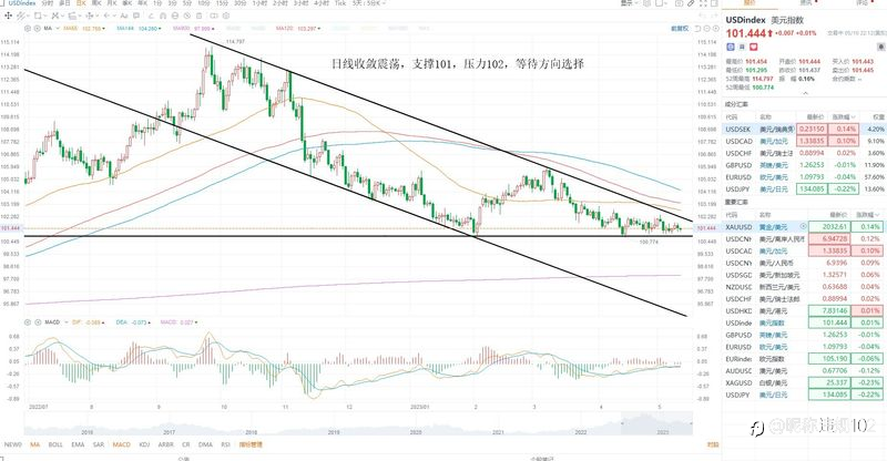 KCM---黄金原油行情分析 2023年5月11日