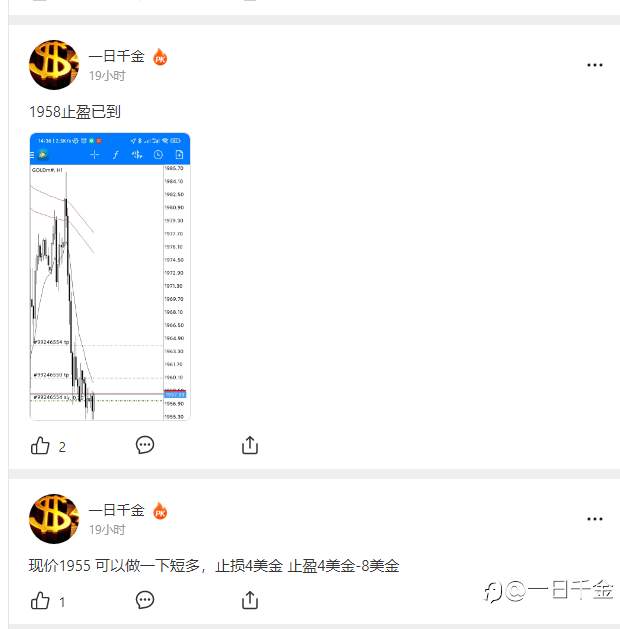 昨天美盘失业金成功预判暴跌，1935成关键阻力