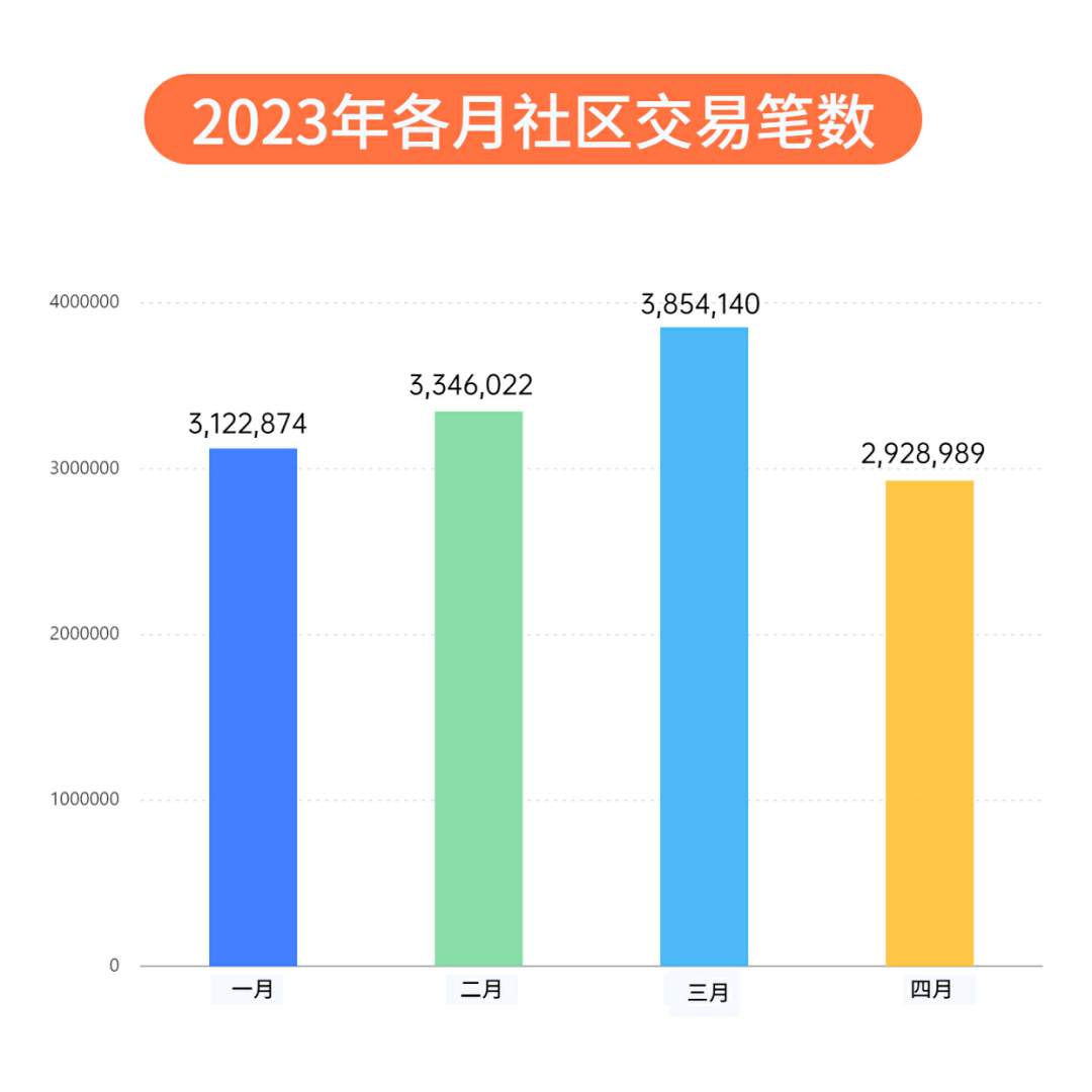 4月社区交易报告| 美元信任危机当下，交易前景在哪？