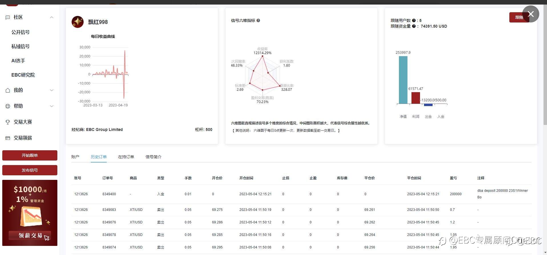 百万美金奖励已入账！跟单社区同步更新，延续大赛精彩！
