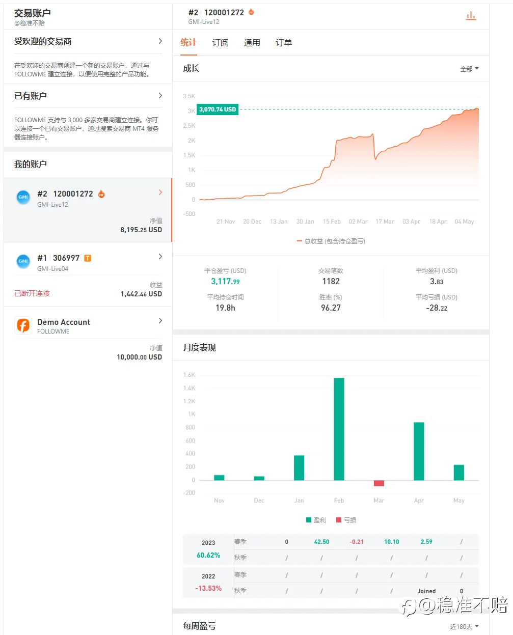 feed image