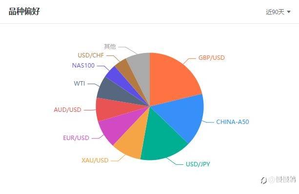 做什么品种取决于策略本身