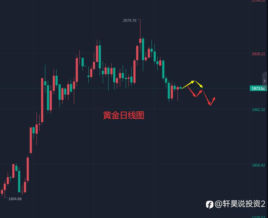 张轩昊：5.24外汇、黄金、原油分析策略