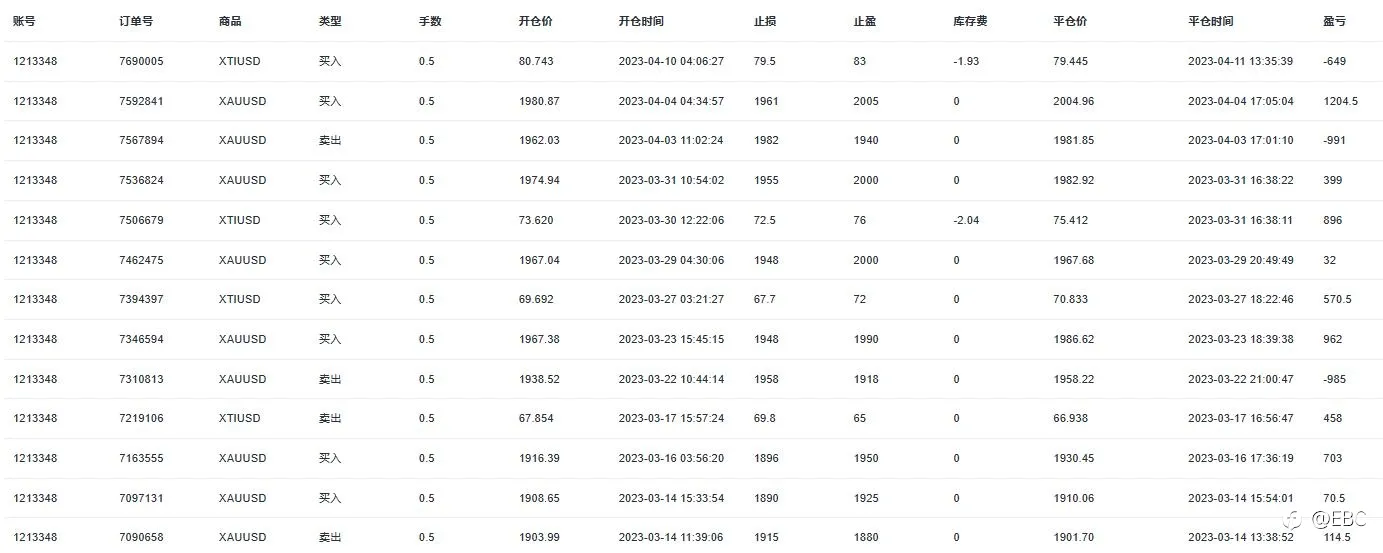 EBC百万美金交易大赛 |选手巡礼系列，原油专才@007号交易员坐稳过山车