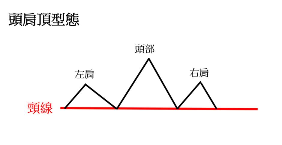 利用K线型态学掌握交易契机的策略