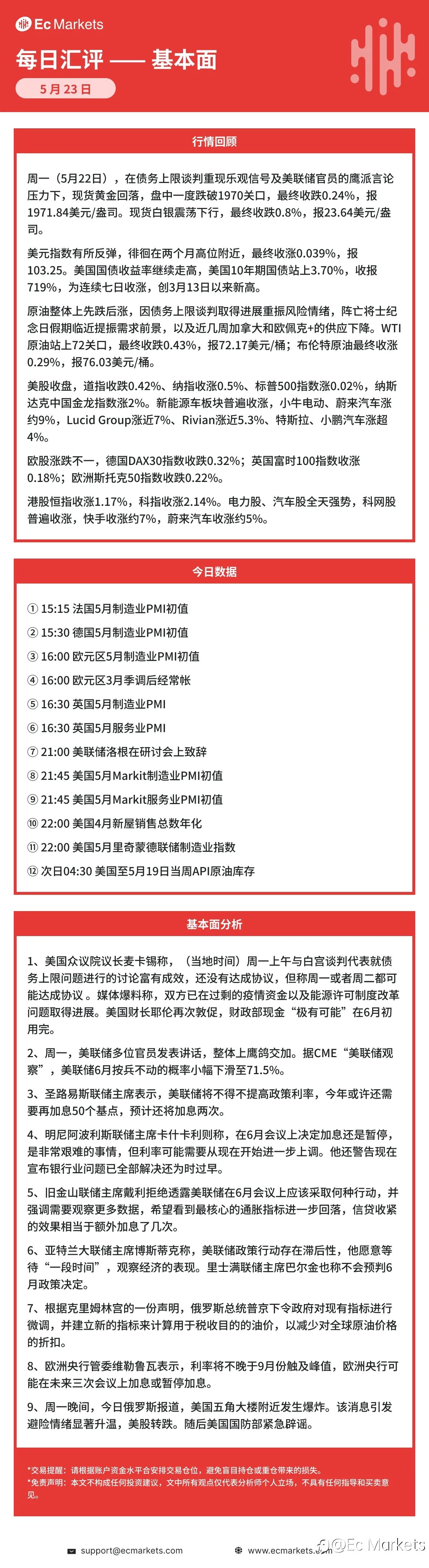 Ec Markets每日行情分析5月23日