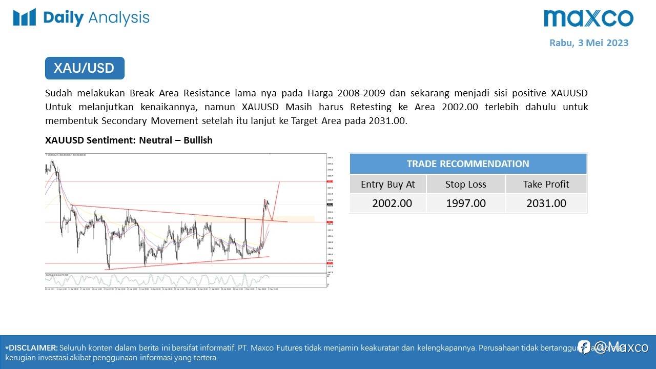 Daily Analysis 3/5