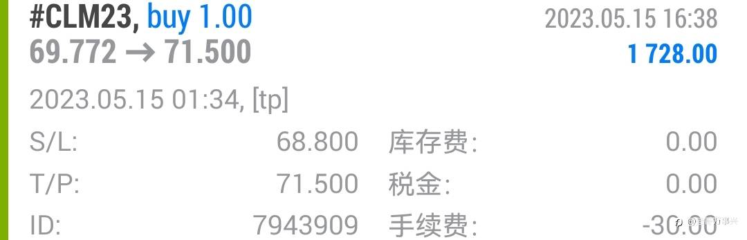 原油行情通报