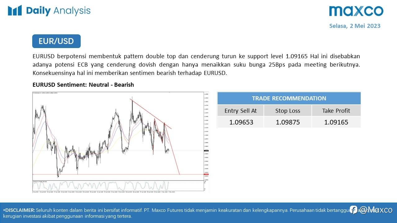Daily Analysis 2/5