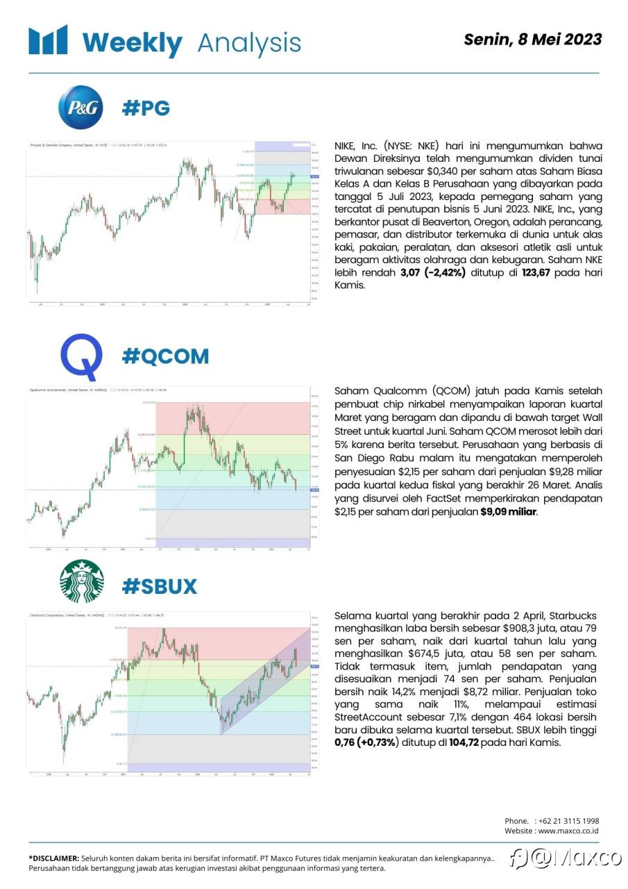 Weekly Analysis and Week Ahead