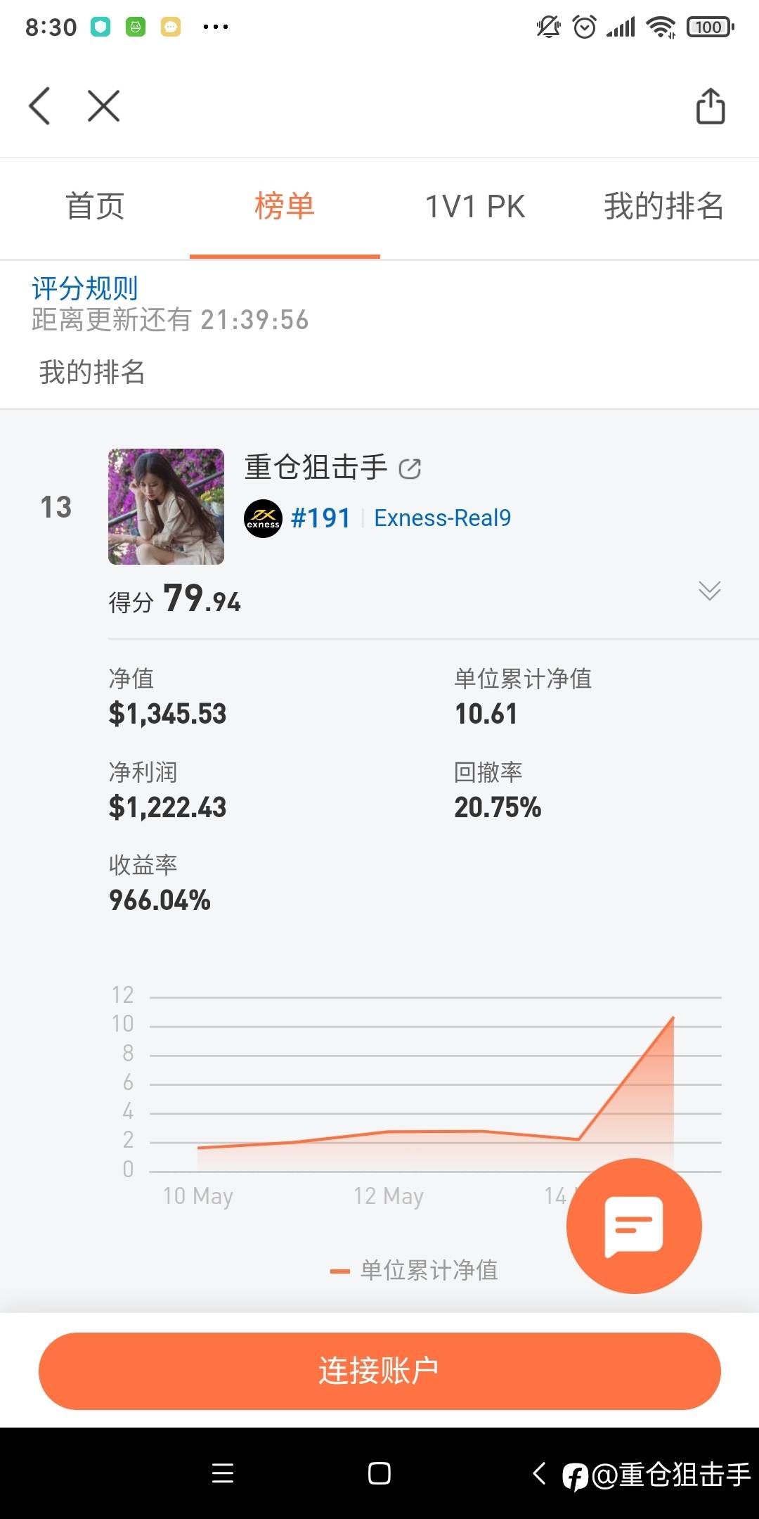 300倍了还是夺冠无望,回撤20%,300倍也没用了。