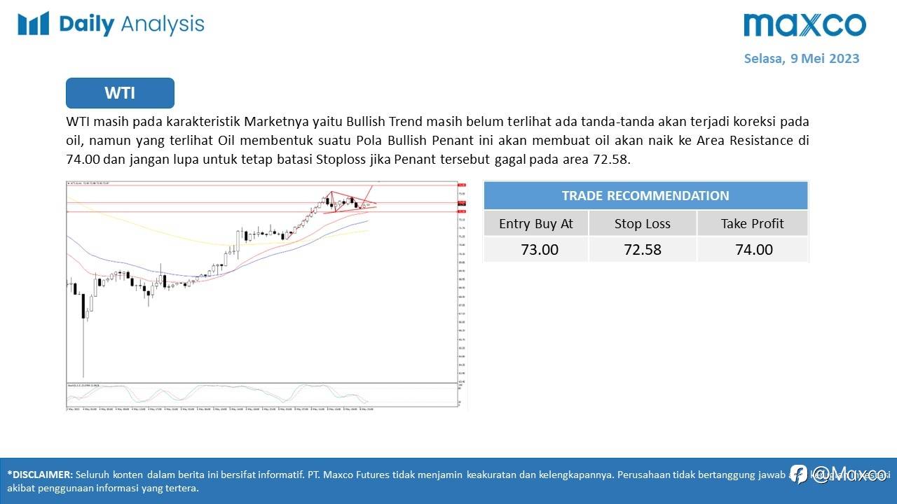 Maxco Daily News – 9 Mei 2023