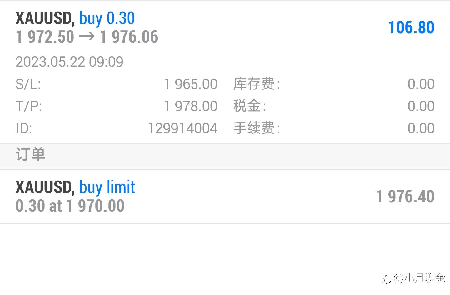 行情走势分析