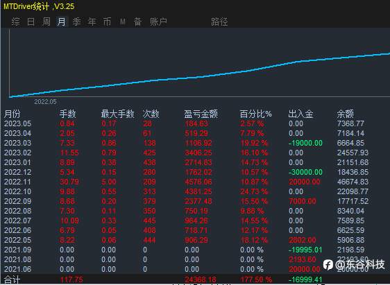 EA交易实盘数据