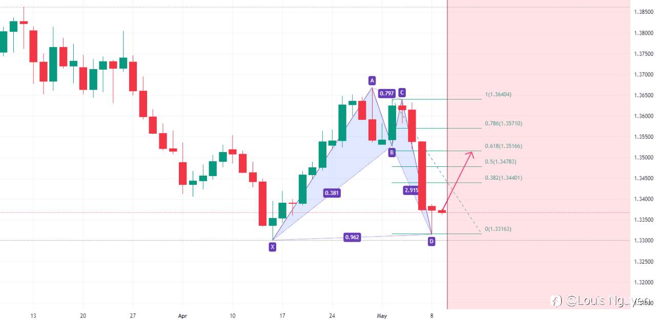 USDCAD 9/5