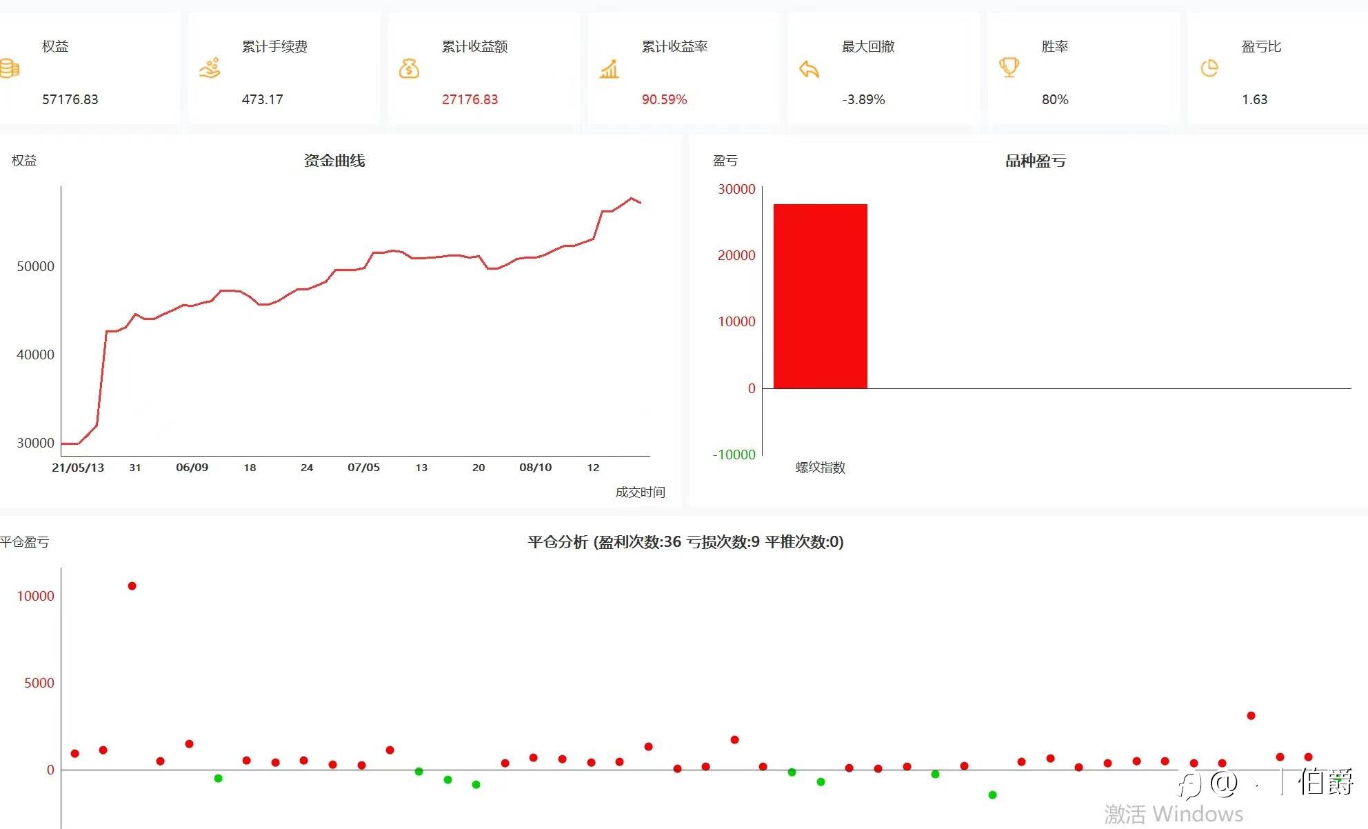 解惑交易七十四（实盘交易细则）