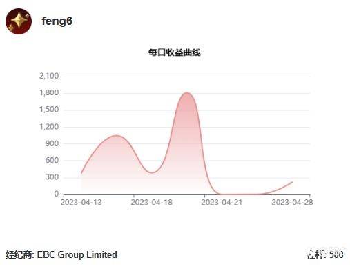 EBC百万美金交易大赛 |选手巡礼系列，日元能力者@ feng6单刀直入