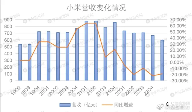 港股超话#股票##小米##小米发布2023年一季度财报##嘉盛集团#