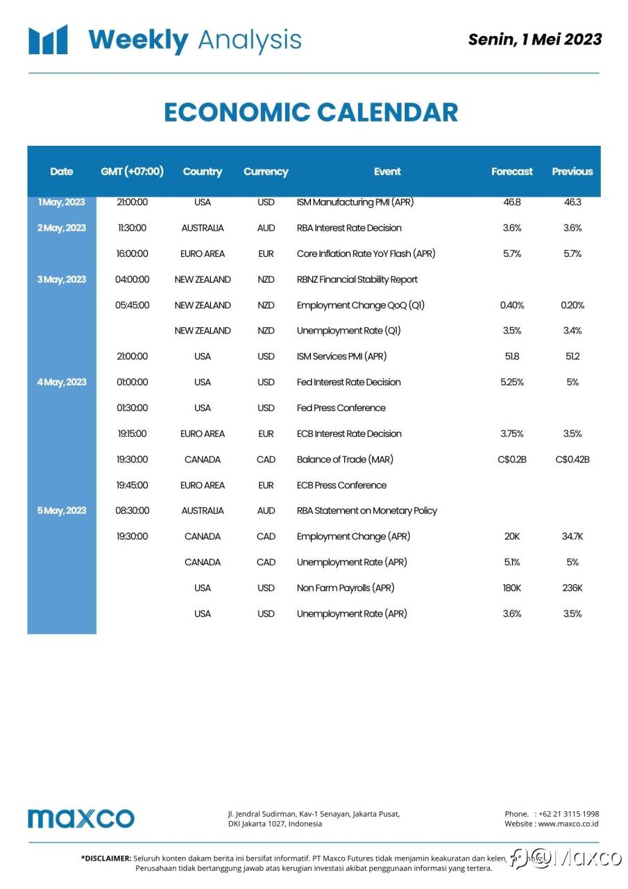 Weekly Analysis dan Week Ahead