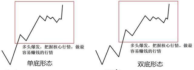 大道至简，复杂的事情简单做，生活如此，交易也如此