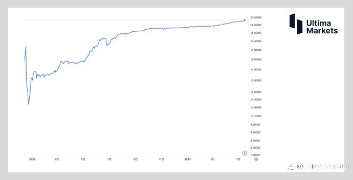Ultima Markets：【市场热点】该国总统若连任 带来的竟是金融市场的悲观