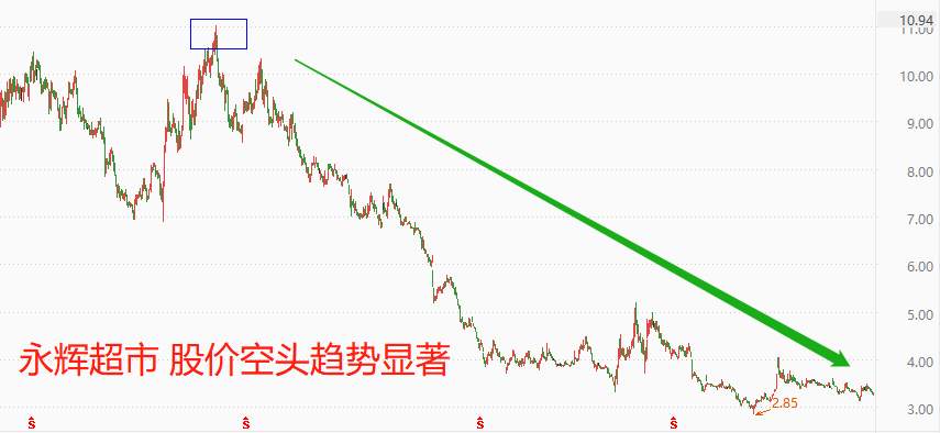 ATFX美股：沃尔玛发布一季度报告，营收微增净利润大降