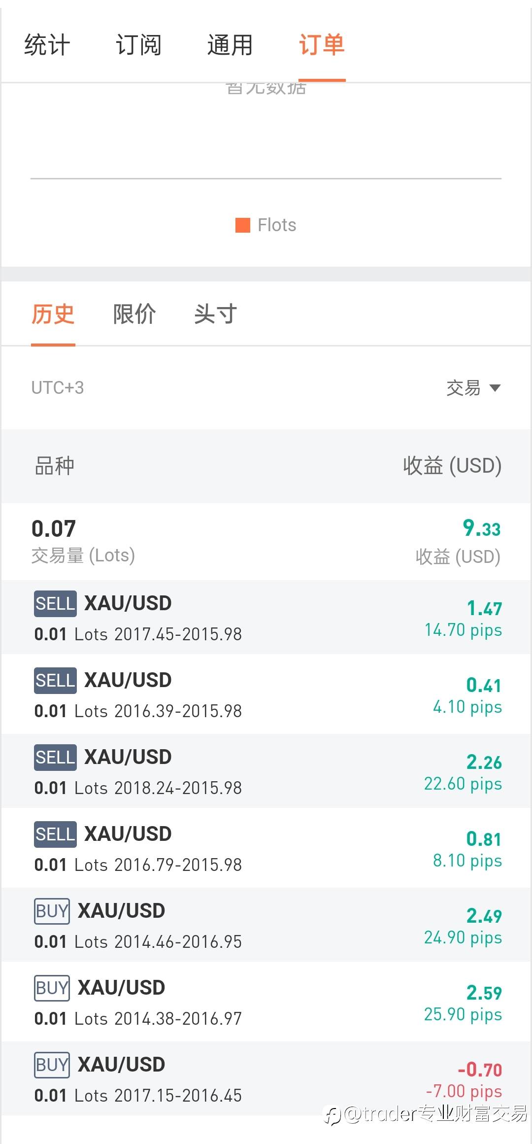 feed image