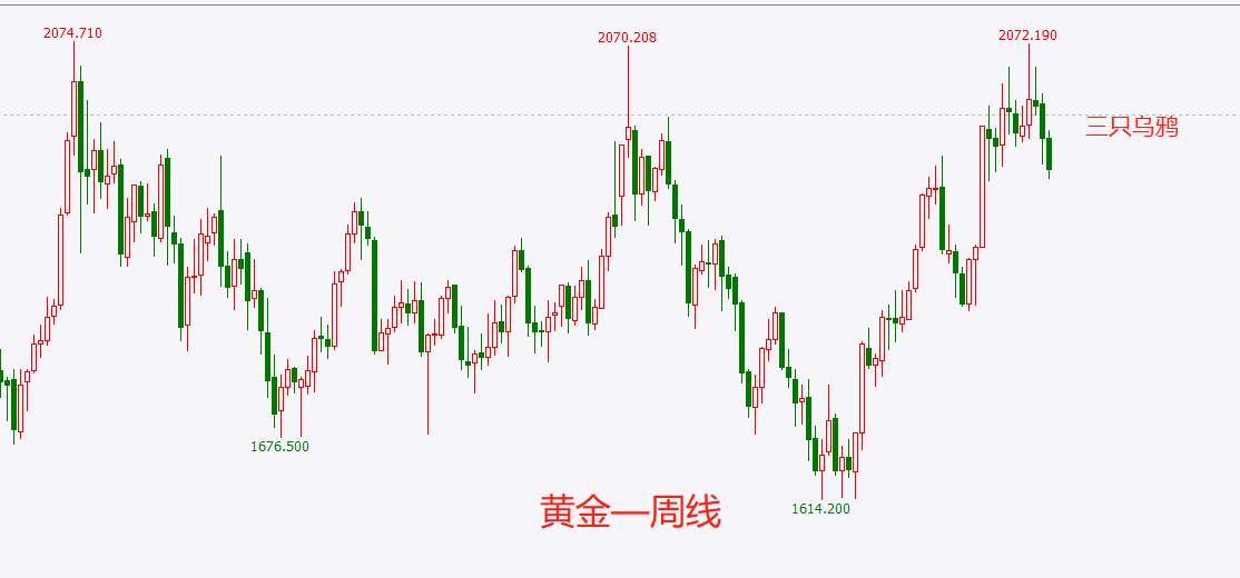 下周非农数据来袭，能否指引金价下破1900大关？