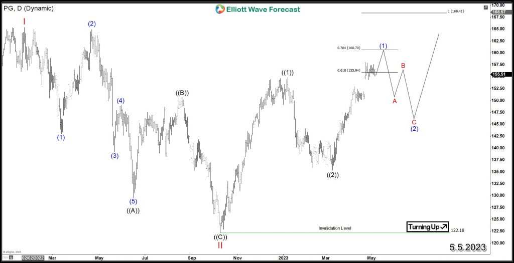 Procter & Gamble (NYSE: PG) Poised for Growth as Demand Soars!