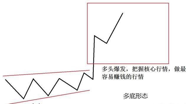 大道至简，复杂的事情简单做，生活如此，交易也如此