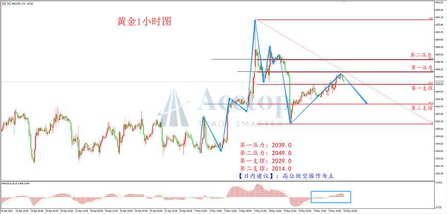 环球金银评论：黄金高位盘整 等待CPI方向选择