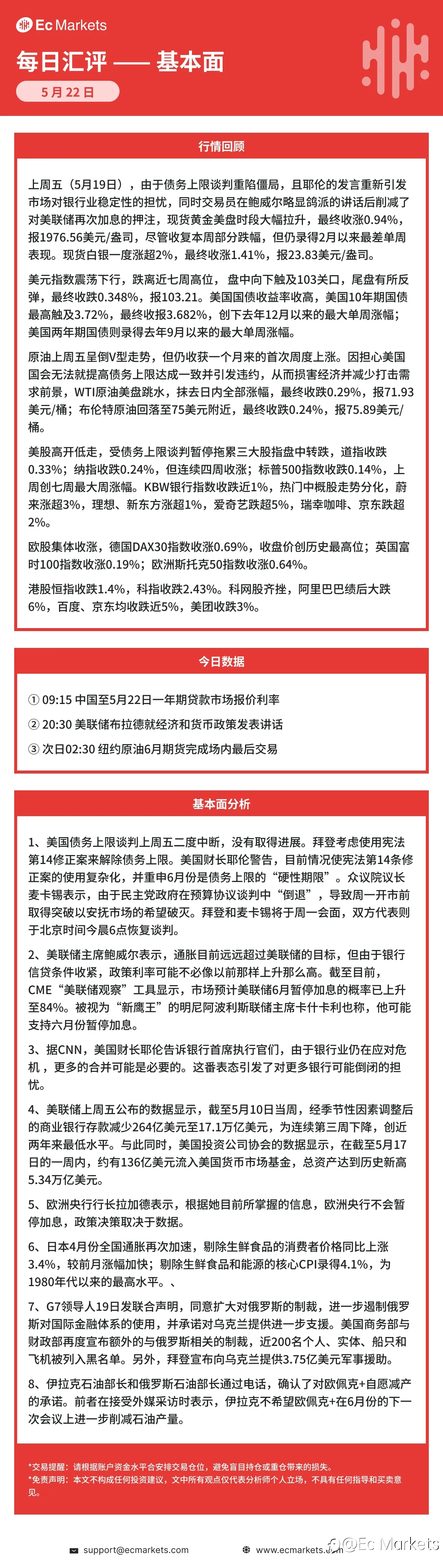 Ec Markets每日行情分析5月22日