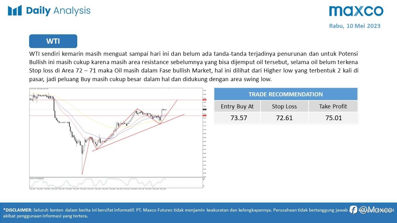 Maxco Daily News – 10 Mei 2023