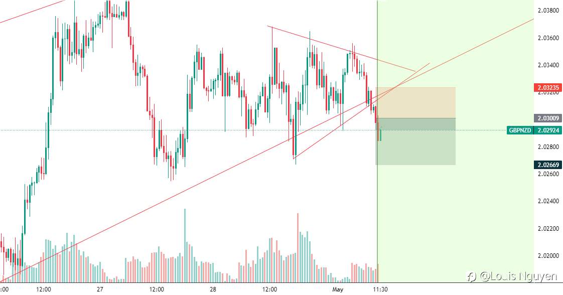 GBPNZD 01/05
