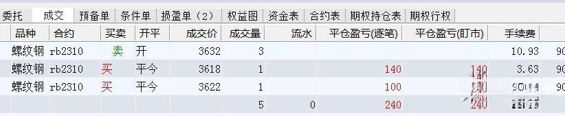 解惑交易（七十六）三万实盘交易第二单