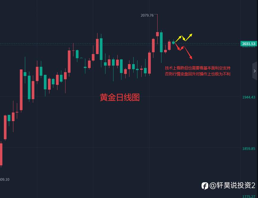 张轩昊：5.10外汇、黄金、原油分析策略