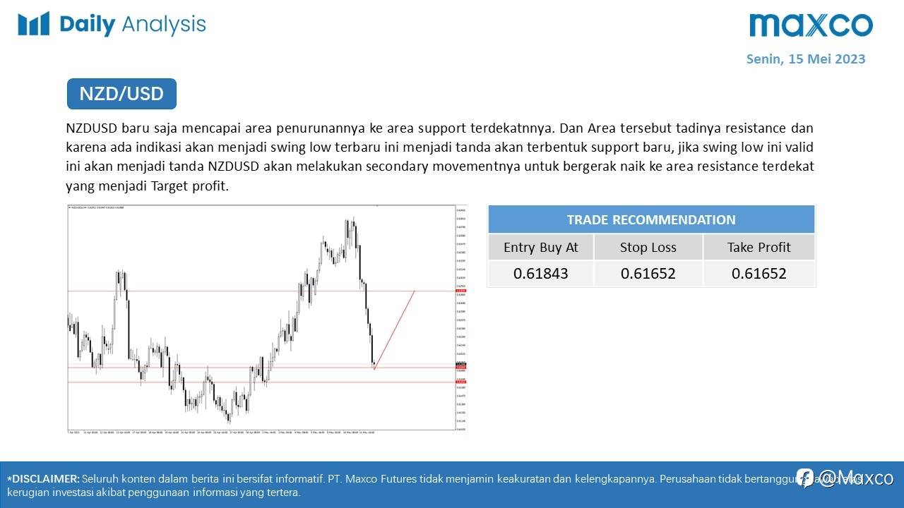Maxco Daily News – 15 Mei 2023
