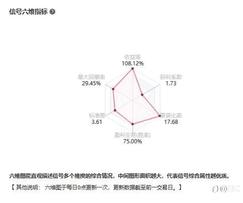 EBC百万美金交易大赛 |选手巡礼系列，原油专才@007号交易员坐稳过山车