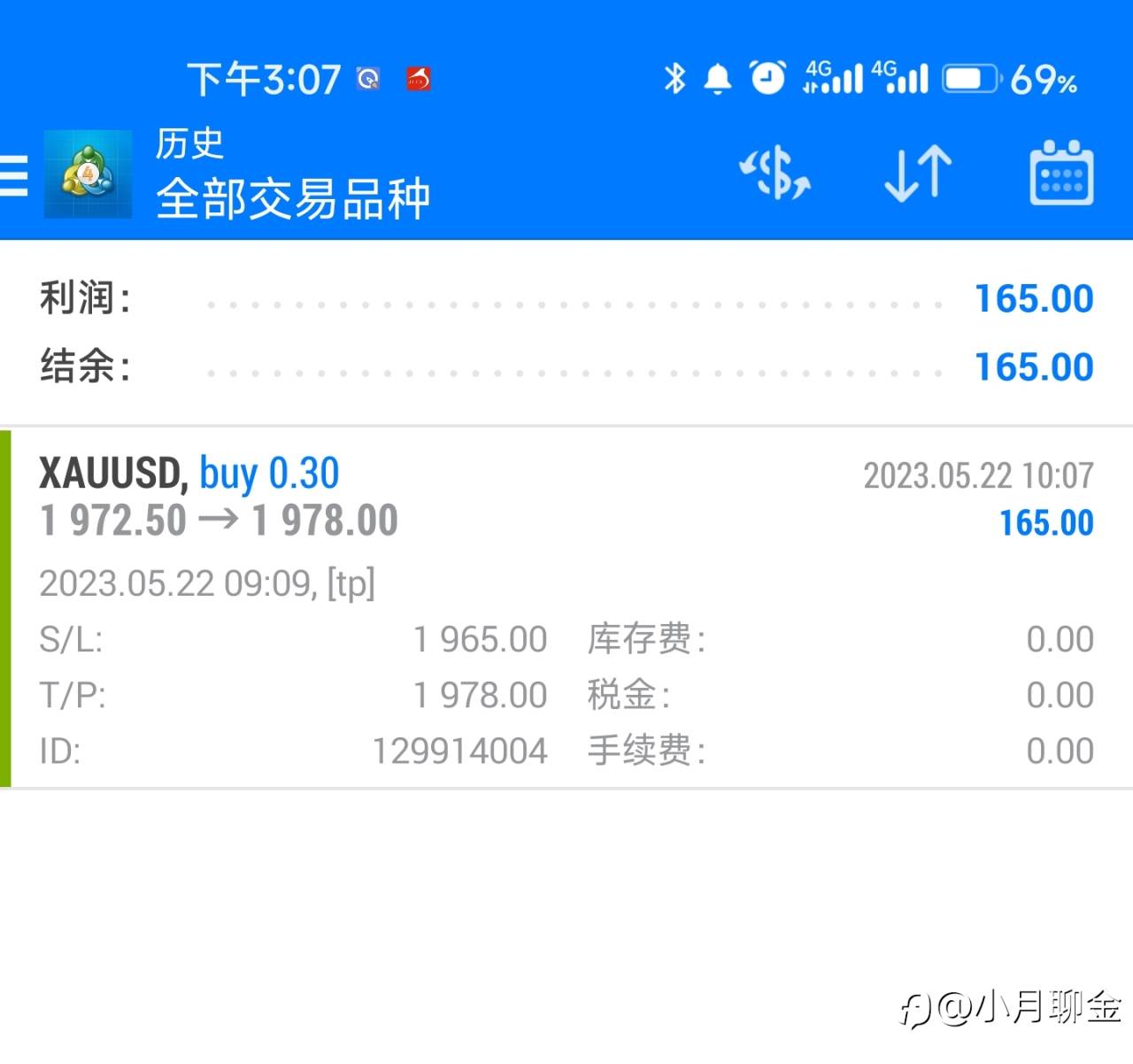 行情走势总结