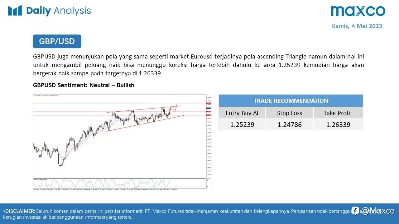 Daily Analysis 4/5