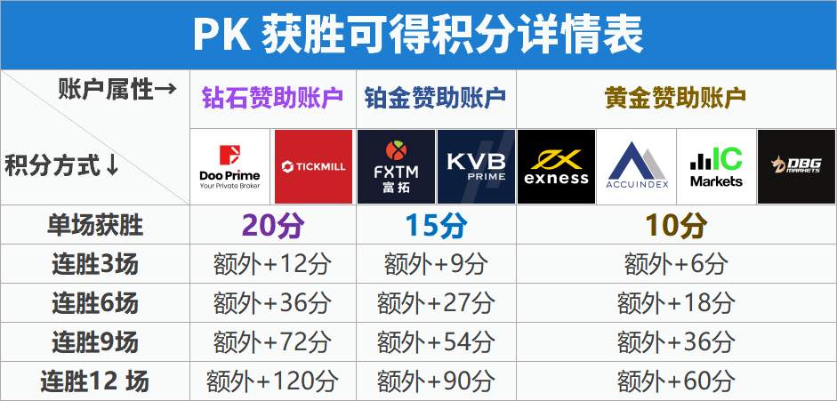 参与 1V1 PK 赛，领 ¥690 助力红包