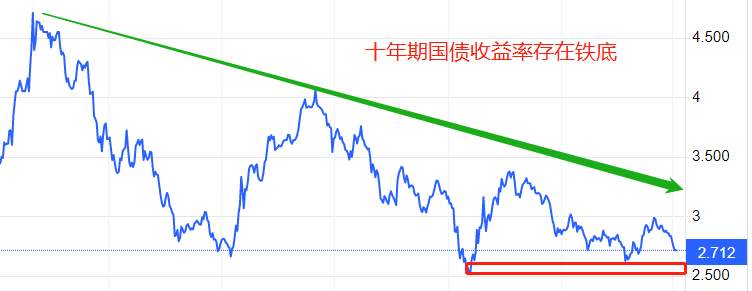 ATFX国际：人民银行发布4月金融统计报告，M2增速12.4%