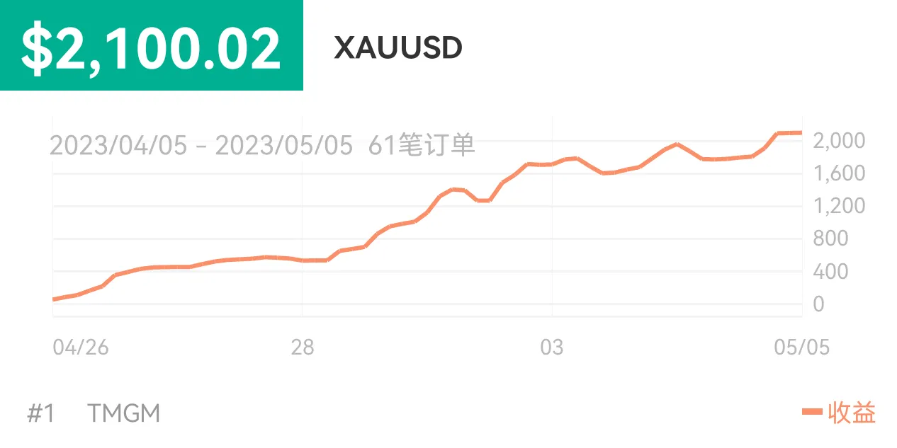 免费信号上车了
