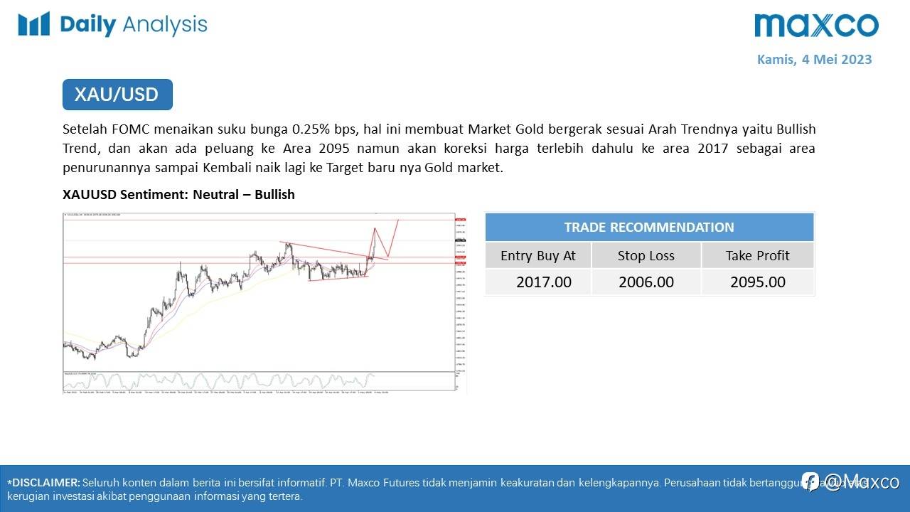 Daily Analysis 4/5