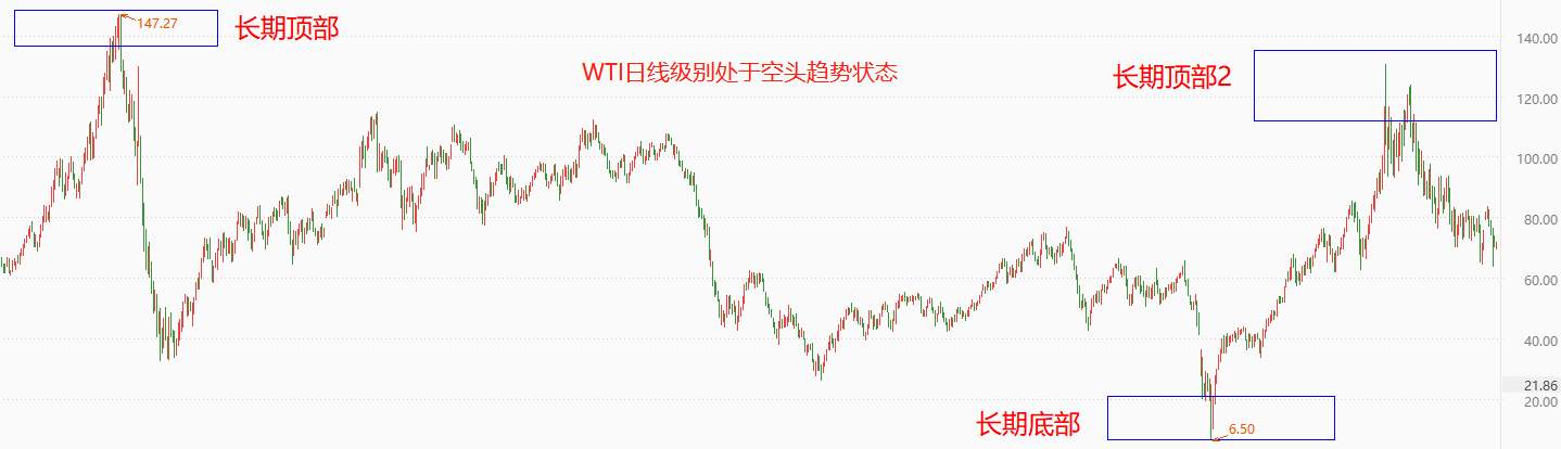 ATFX国际：国内成品油价格下调，国际油价仍维持震荡态势