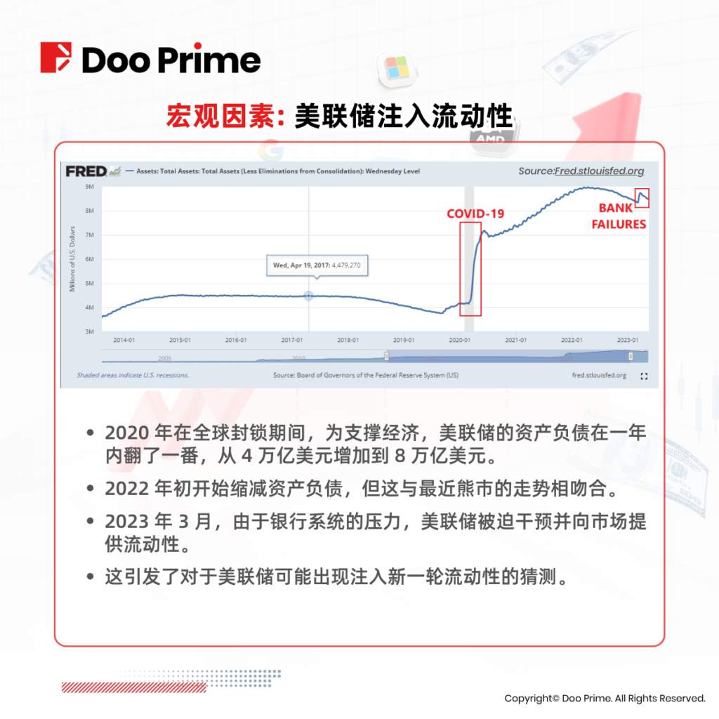 实用教程 | 全球经济衰退阴霾下，成长股或为市场带来新机遇