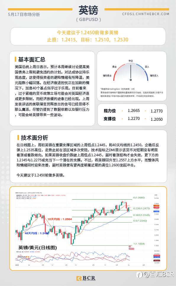 BCR每日早评及分析-2023年5月17日