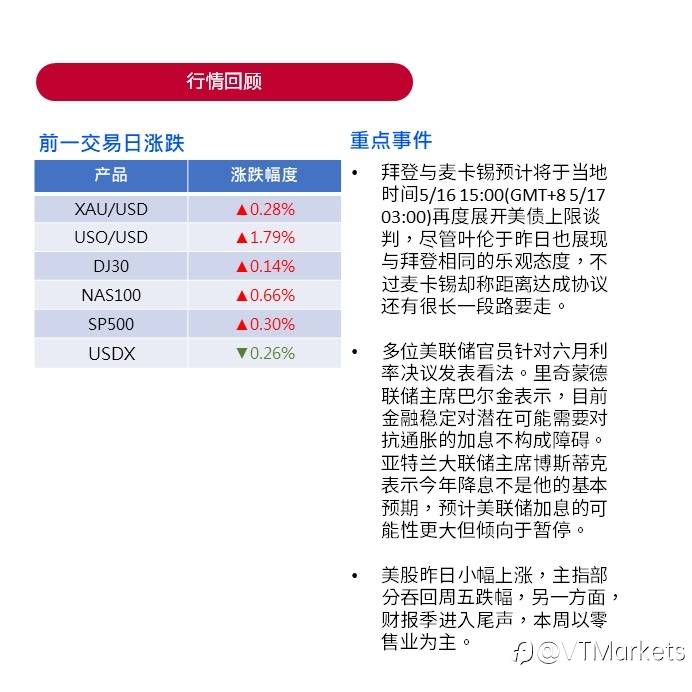 VT Markets外汇午评:黄金目前价格接近高点 午后操作以空单为主