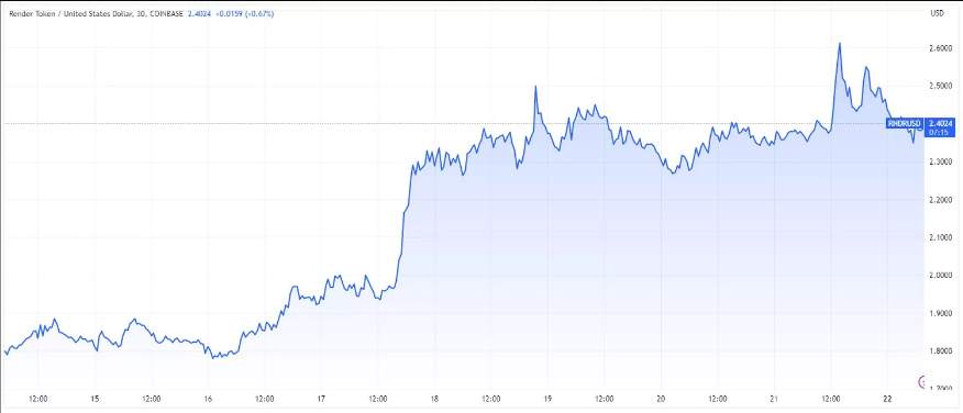 Năm Đồng Altcoin Có Thể Đầu Tư Trong Ngắn Hạn