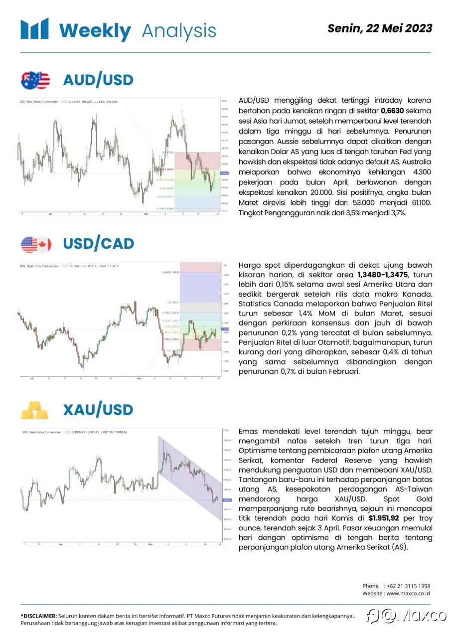 Weekly Analysis & Week Ahead